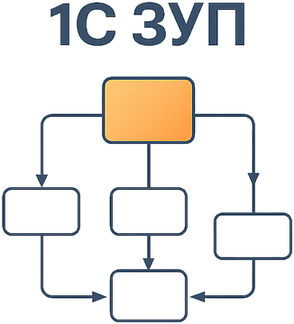 Диагностика и техническая поддержка 1С:Зарплата и управление персоналом КОРП